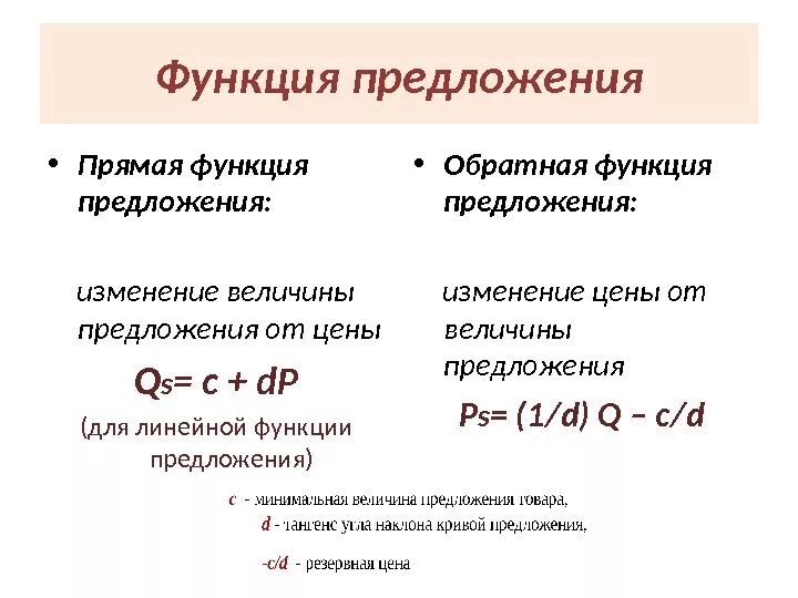 Being функция в предложении. Функция предложения. Прямая функция предложения. Функция предложения в экономике формула. Изменение функции предложения.