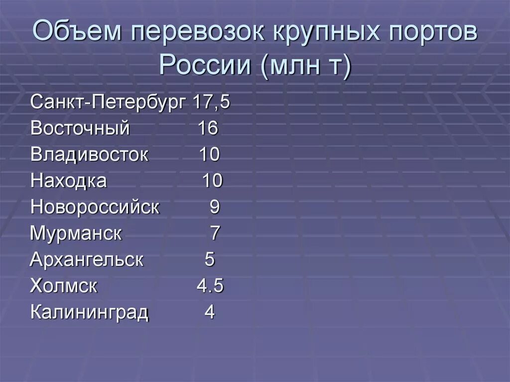 Крупнейшими портами россии являются. Главные Порты России. Крупнейшие Порты РФ. Название портов России. Крупные Порты России.