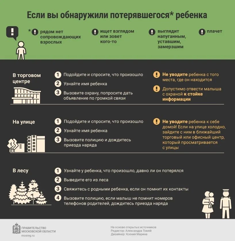 Помощь ребенку потерявшего родителей