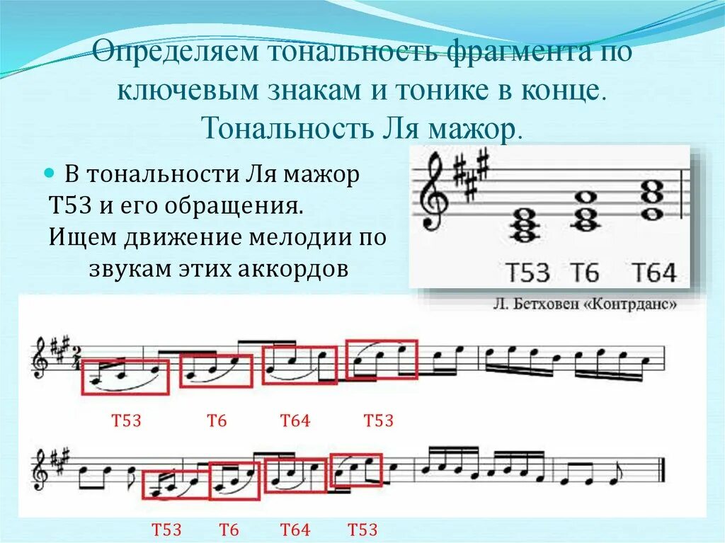 В тональности ля мажор построить. Тональность ля мажор. Тональности по ключевым знакам. Знаки в тональностях. Ключевые знаки в тональности ля мажор.