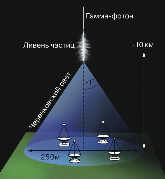 Gamma работа