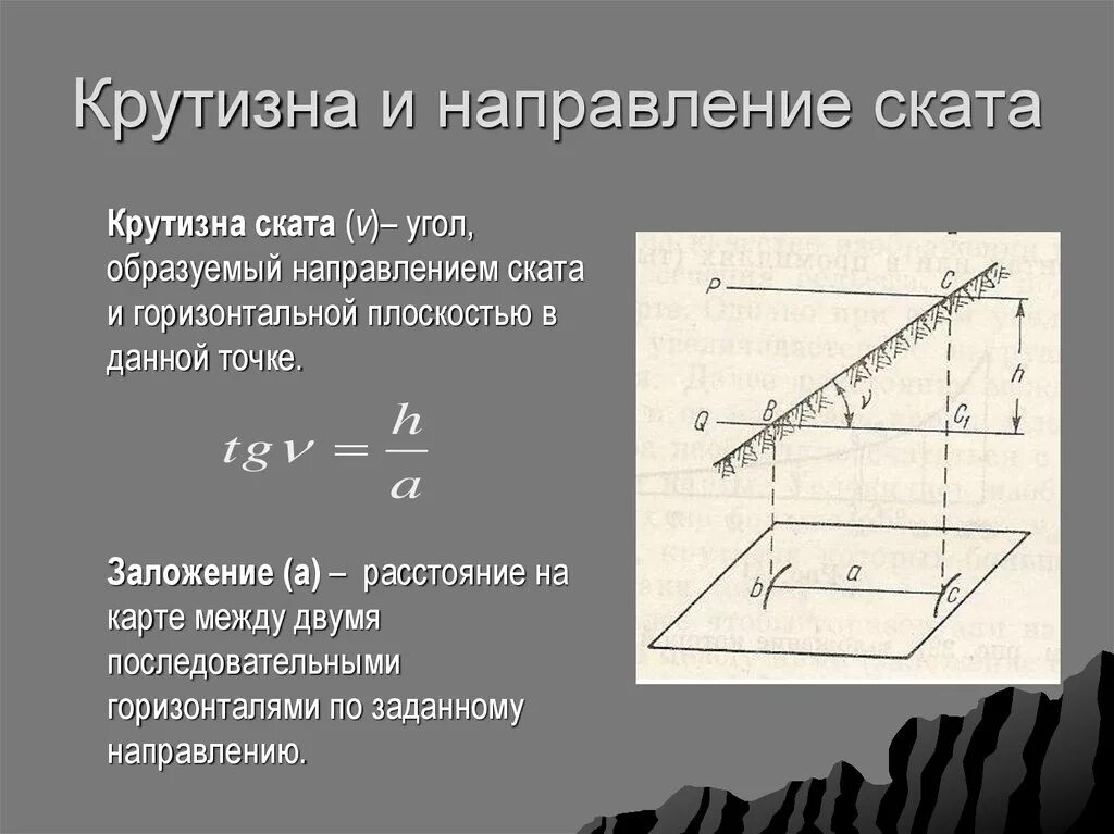 Как определить крутизну ската в геодезии. Крутизна ската это в геодезии. Определение крутизны ската формула. Определение направления ската. Угол образуемый заданным направлением