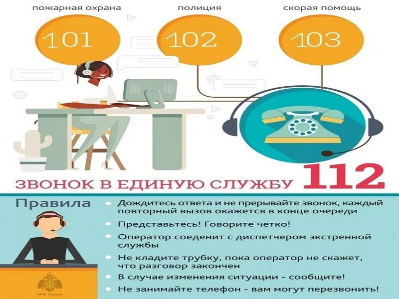 Служба 112 москва. Позвонить 112. Позвонил в 112 и сбросил что будет. Штраф за ложный звонок. Звони 112.