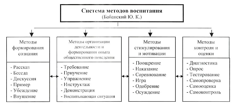 Методы и приемы обучения функции