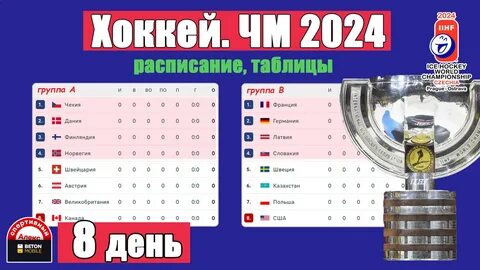 Чм по хоккею с шайбой 2024 расписание