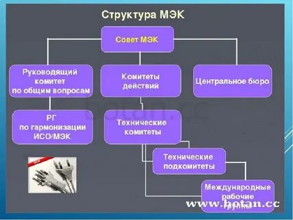 Структура хардкору