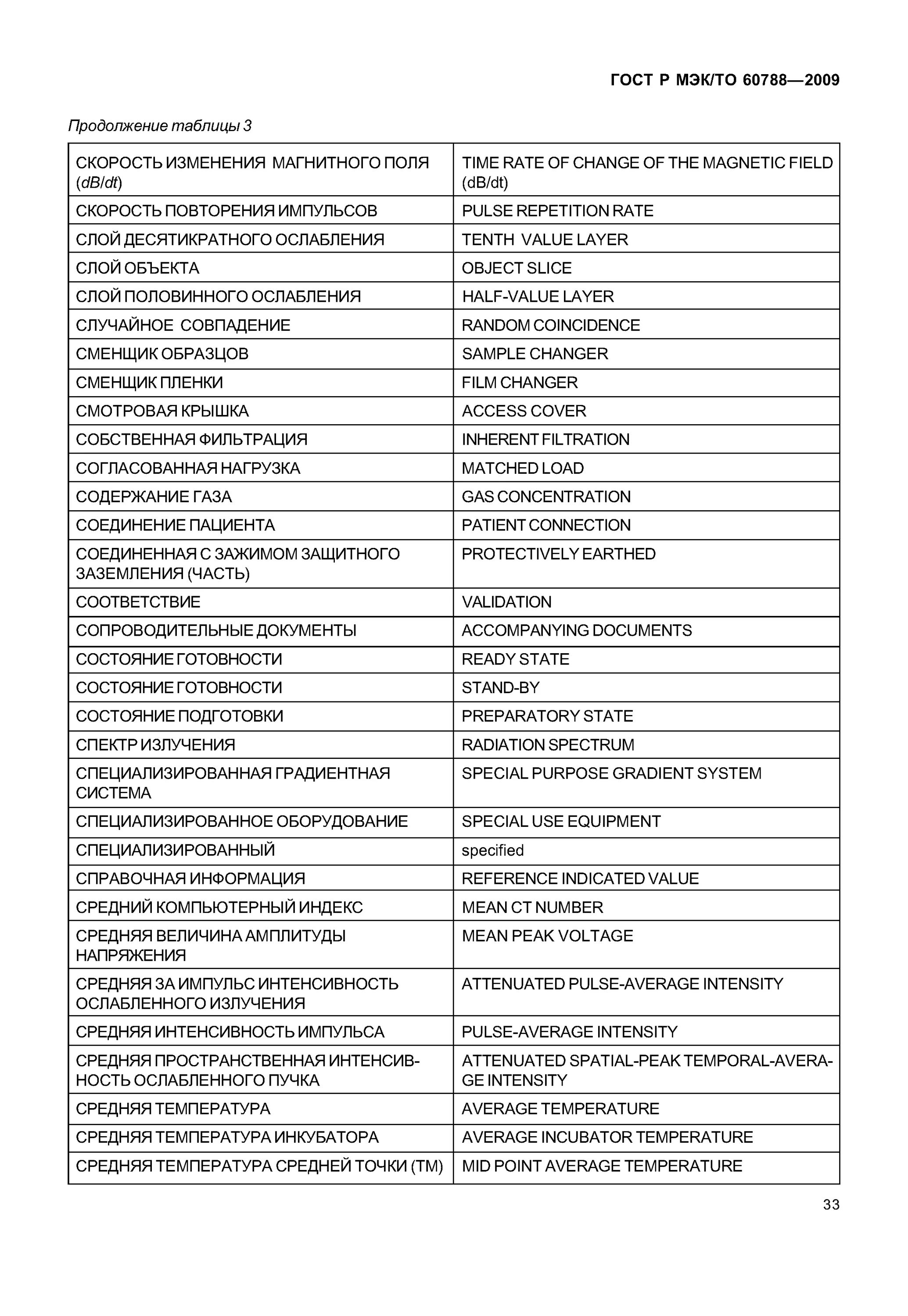 Item contains. Java шпаргалка программиста. Шпаргалка по java на русском. Java Cheat Sheet по русски. Шпаргалки для java разработчика.