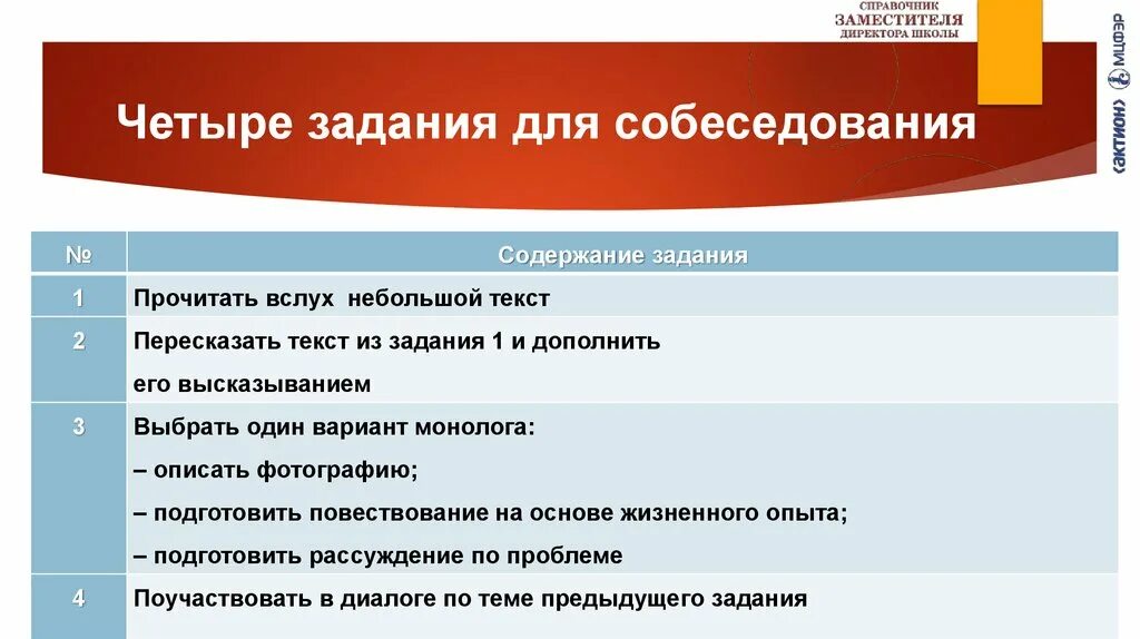 Результаты устного собеседования кемеровская область. Вопросы на собеседовании помощник руководителя. Задание на собеседовании. Вопросы для собеседования ассистента руководителя. Итоговое собеседование задание 4.