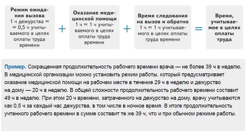 Дежурство на дому при ненормированном рабочем дне Толковый юрист