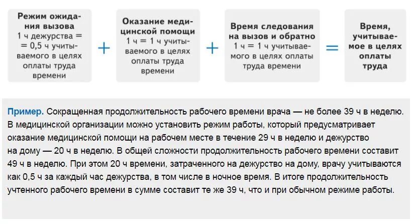 Работа в выходной сколько часов. Дежурство на дому оплата. Дежурство на дому медицинских работников. Оплата дежурства на дому медицинских работников. Как оплачивается дежурство на дому медицинских работников.