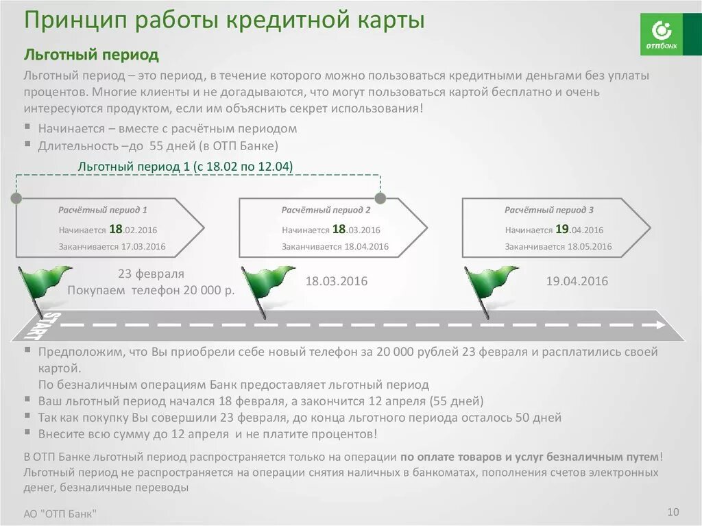 Льготный период кредитной карты сбера. Схема льготного периода по кредитной карте. Что такое льготный период по кредитной карте. Принцип работы кредитной карты. Льготный период кредитной карты Сбербанка.