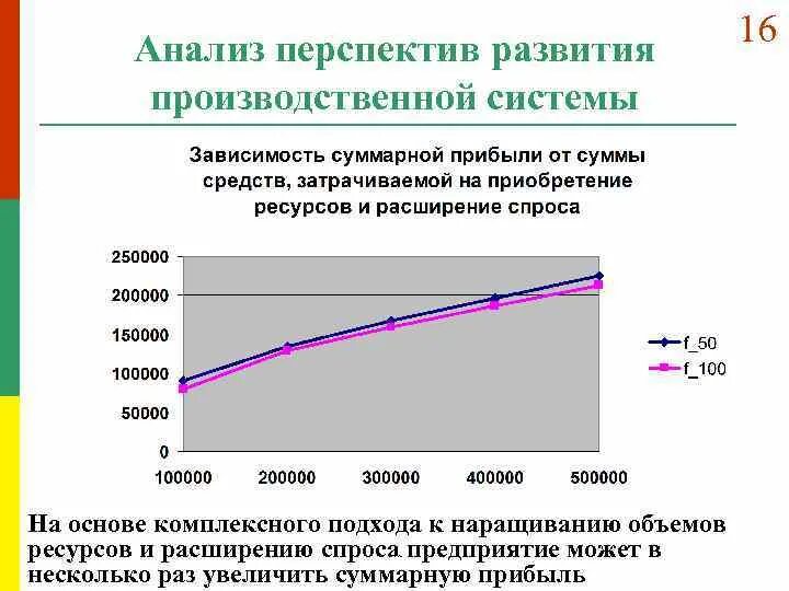 Анализ перспектив организации