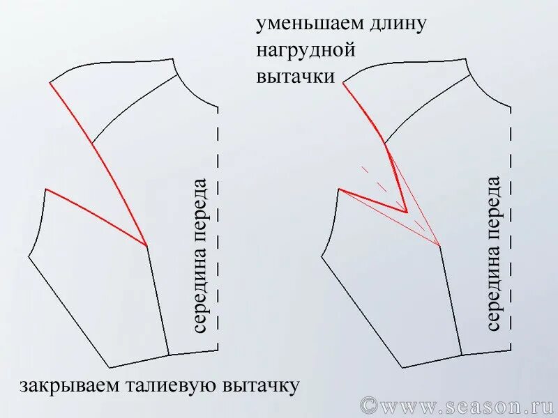 Уменьшить длину рукава. Спущенный рукав моделирование. выкройка рукава со спущенным плечом. спущенная линия плеча выкройка. моделирование цельнокроеного рукава.