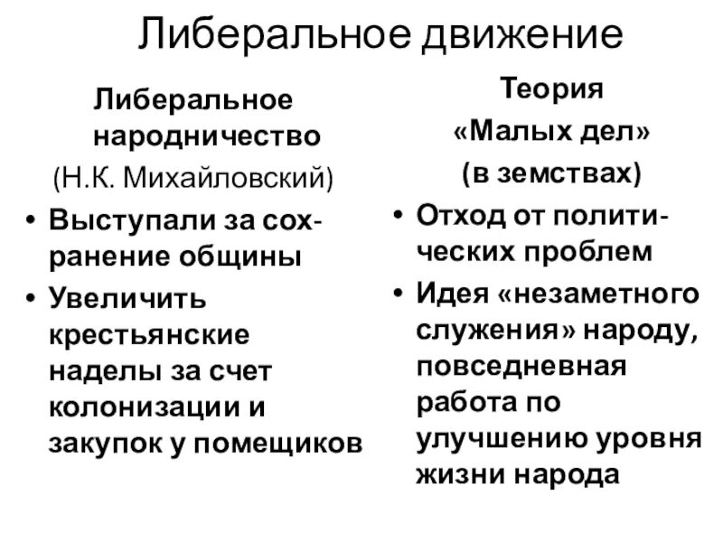 Либеральное народничество. Теория малых дел. Либеральное народничество теория малых дел. Либеральное народничество Михайловский.