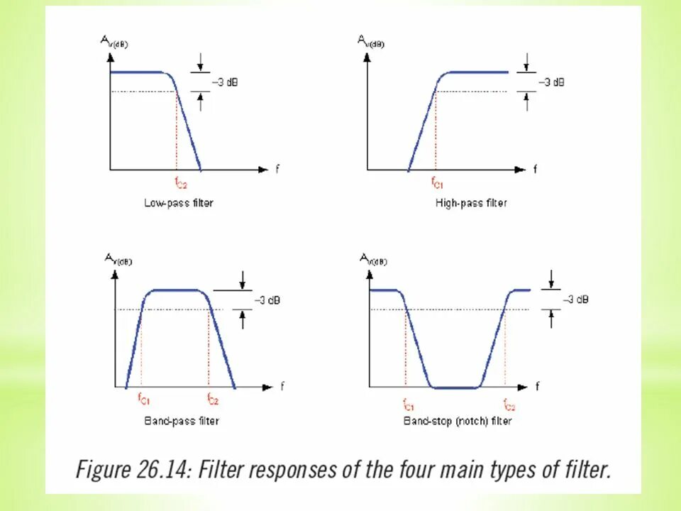 Lower filter