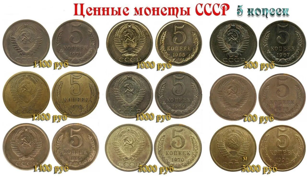 Принимают старые деньги. Редкие советские монеты. советские деньги монеты. ценные старинные монеты. ценные монеты ссср.