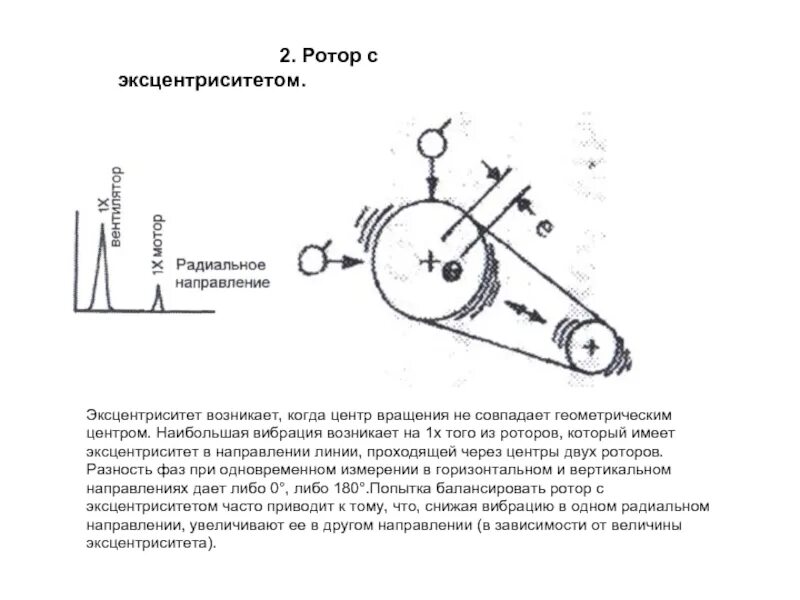 Направление ротора. Вращение с эксцентриситетом. эксцентриситет ротора и статора. эксцентриситет ротора в гидравлике. схема вибрации при наличии дефектов ротора..
