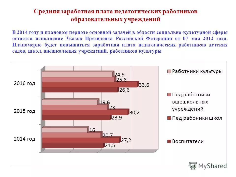в период 2015 2016 годов