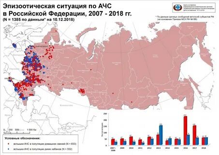 Ситуация по большому