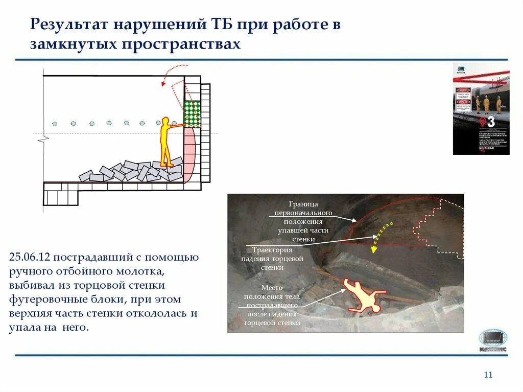 Инструкция замкнутые пространства. ППР при работе в замкнутом пространстве. Работа в замкнутых пространствах. Работы в ограниченных и замкнутых пространствах. Охрана труда при работе в ограниченных и замкнутых пространствах.