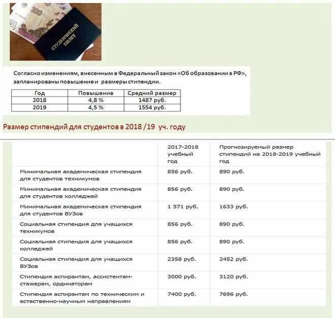 Сколько платят в университете. Повышенная стипендия в техникуме. Минимальная стипендия в колледже. Сумма стипендии в колледже. Размер повышенной стипендии.