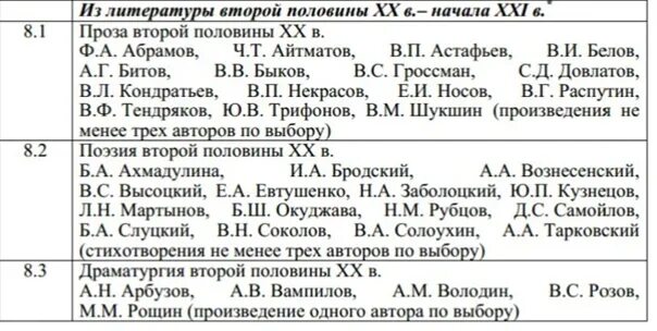 ЕГЭ литература список произведений. Список литературы для ЕГЭ. Кодификатор ЕГЭ по литературе. Кодификотор ОГЭ литература. Фипи литература егэ список литературы