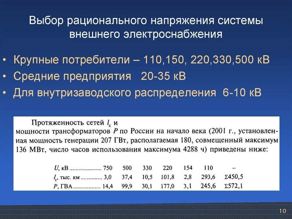 Выбор рационального напряжения. Выбор напряжения внешнего электроснабжения. Напряжение систем электроснабжения. Принципы рационального класса номинального напряжения;.