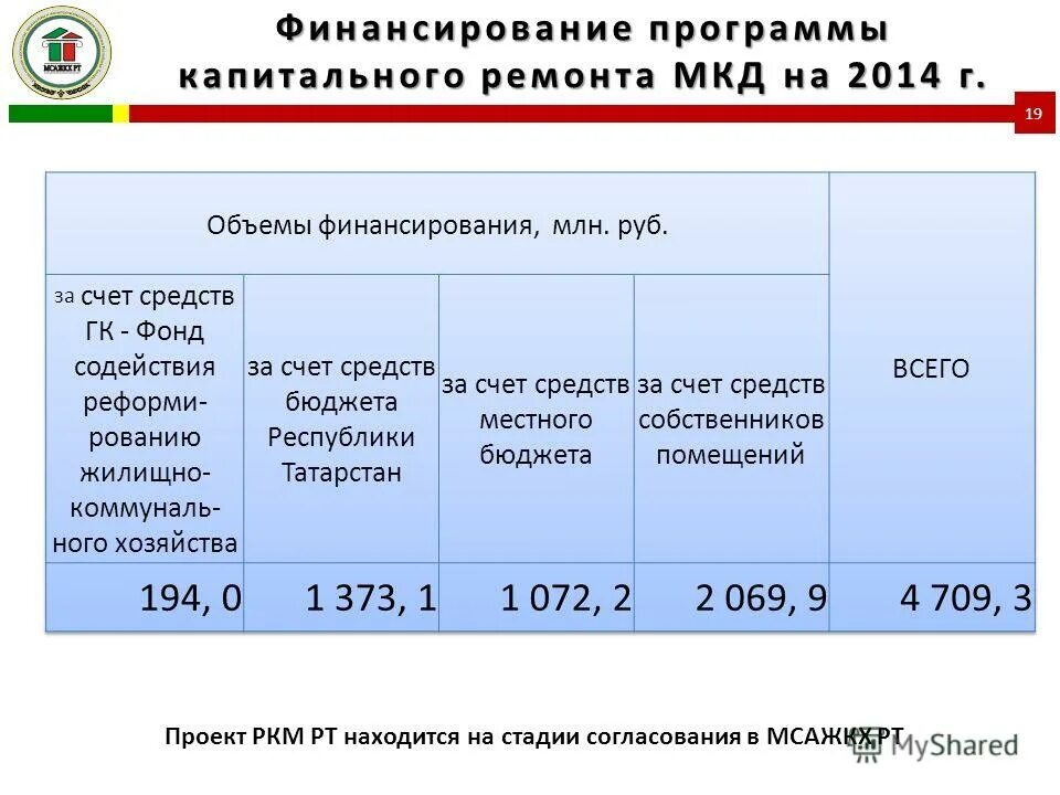 программа финансирования культуры