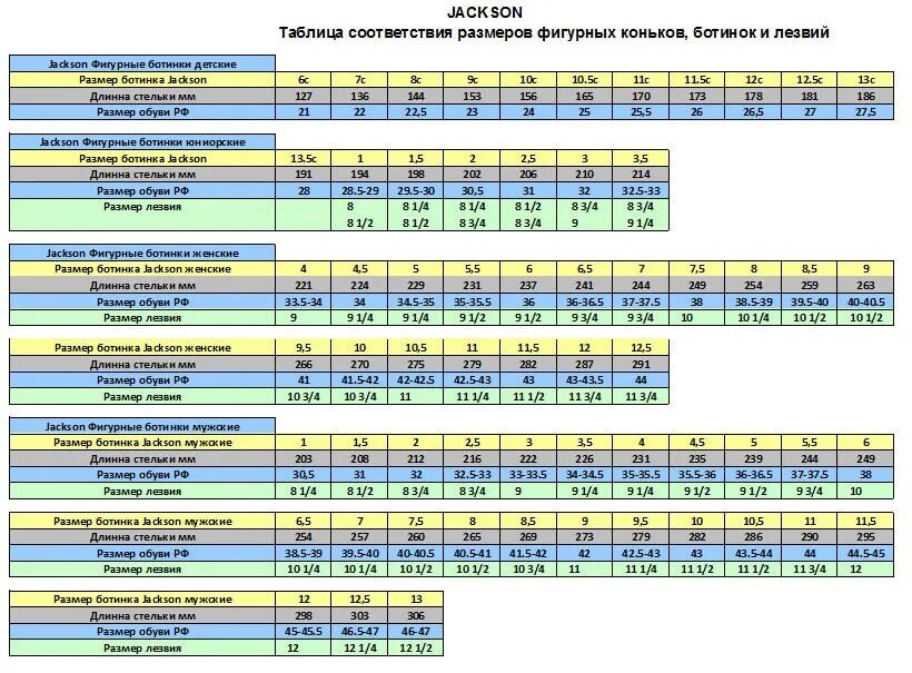 Фигурные коньки Джексон Размерная сетка. Размерная сетка коньков Jackson artiste. Коньки Jackson artiste Размерная сетка. Jackson Freestyle Размерная сетка фигурные коньки. Мужской размер 27 29