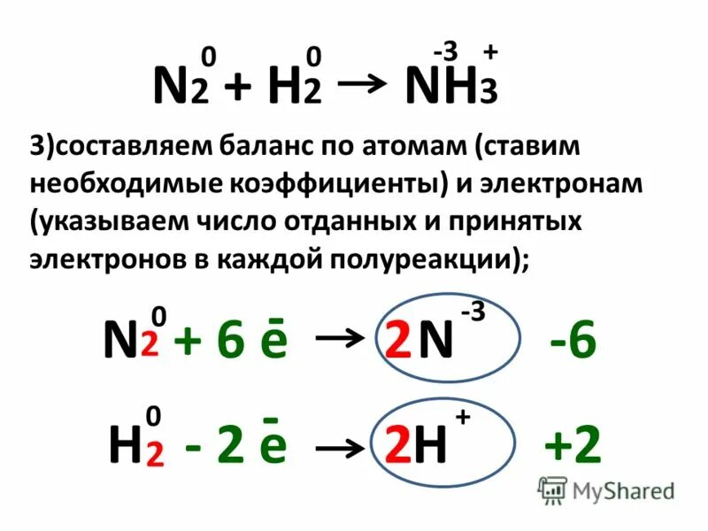 Полный электронный баланс