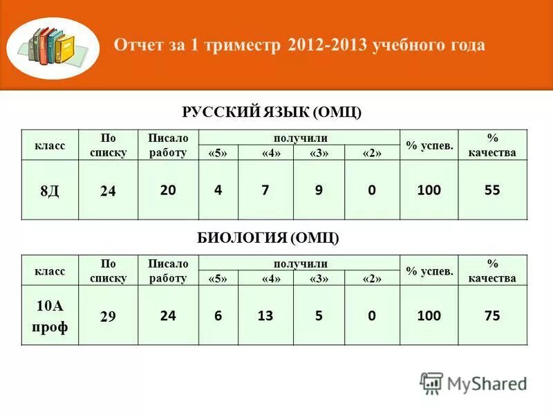 Какой класс. Оценки по триместрам. Триместры учебный год. Сколько триместров в учебном году. Первый триместр учебы.