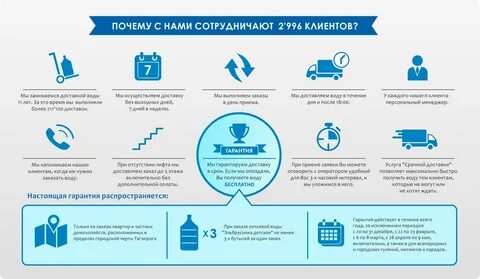 Работая с нами вы получаете