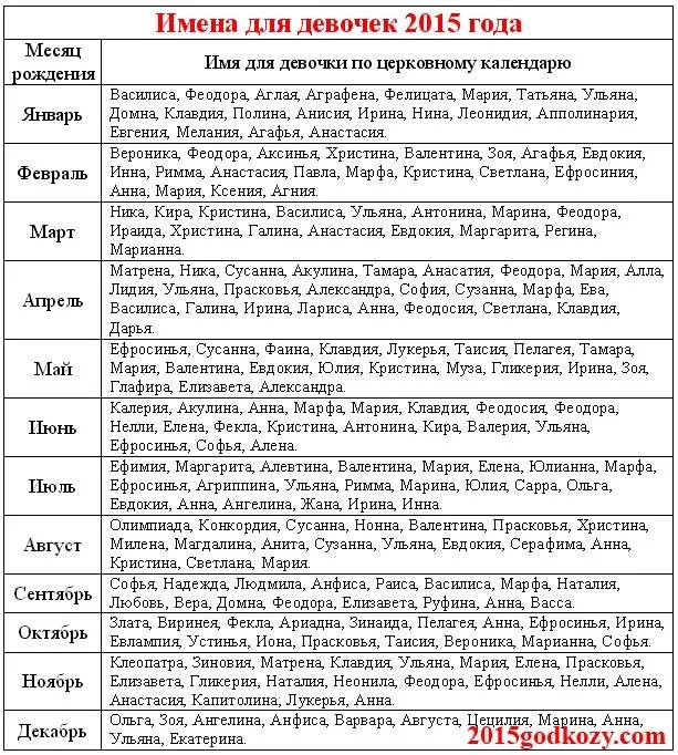Имя девочки на ш