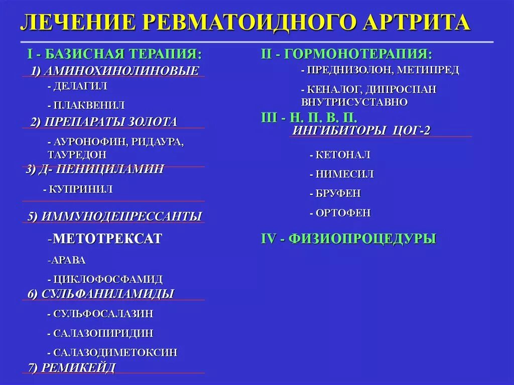 Ревматоидный артрит схема терапии. Средствами базисной терапии ревматоидного артрита являются. Базисные противовоспалительные препараты при ревматоидном артрите. При лечении ревматоидного артрита используются препараты. Можно ли при ревматоидном артрите принимать