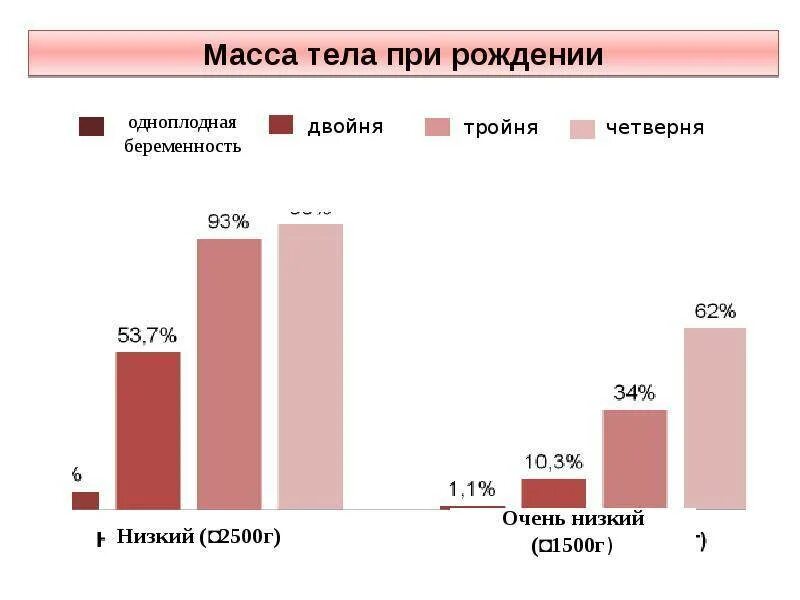 Процент рождаемости двойняшек. Факты о близнецах знак зодиака. Процент двойни. Процент двойни. Как частотрождаются близнецы.