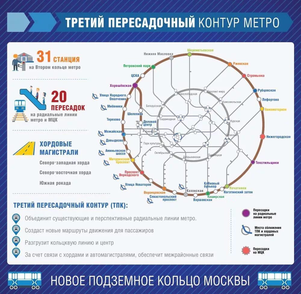 Протяженность кольцевой линии. Третьем пересадочном контуре Московского метрополитена. Третий контур метро в Москве схема. Схема метро Москвы с третьим пересадочным контуром метро. Карта метро 3 пересадочный контур.