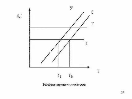 Эффект мультипликации