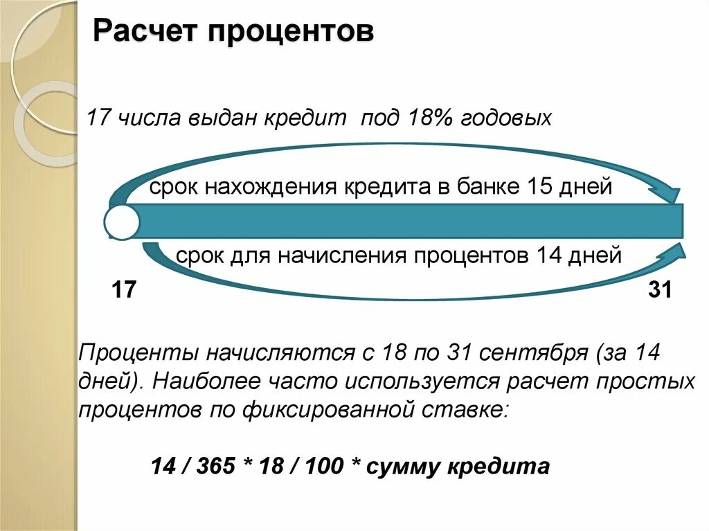 Посчитать годовые проценты