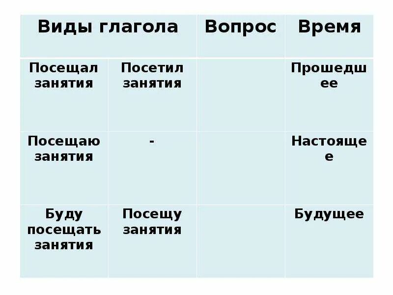 Выходила вид глагола. Вид глагола. Совершенный и несовершенный вид глагола таблица. Виды глаголов в русском языке таблица. Вид глагола 5 класс.