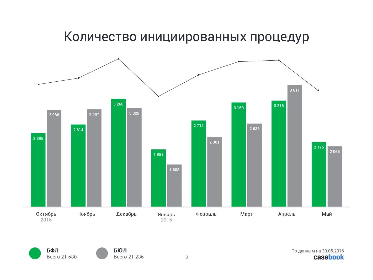 Банкротство физических лиц статистика 2022. Статистика по банкротству физических лиц 2021. Статистика по банкротству физических лиц 2022. Банкротство физических лиц статистика 2021. Статистика банкротства физических