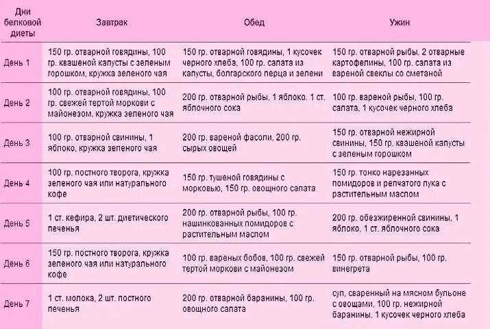 Белая диета меню. Белая диета меню. Белая диета меню. Белая диета меню. Белковая диета при беременности 2 триместр меню.