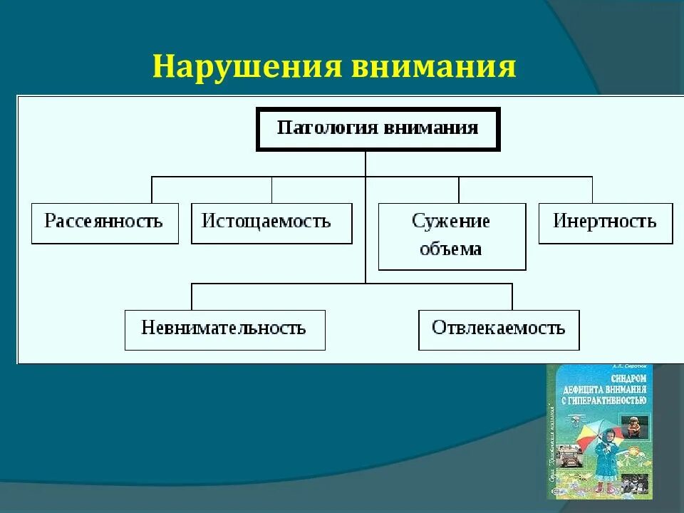 Формы нарушения внимания. Нарушение внимания. Классификация нарушений внимания. Нарушения внимания в психологии. Нарушение внимания таблица.