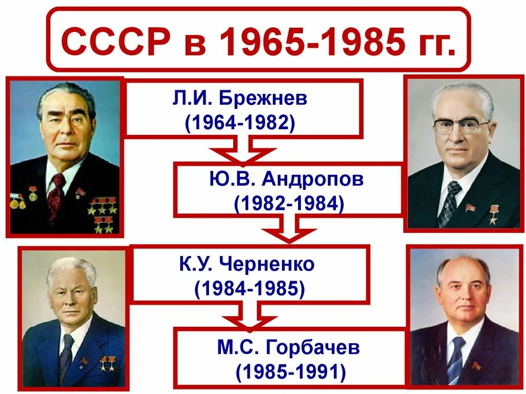 Напишите руководителя ссср в период событий. Андропов Черненко Горбачев правители СССР. Горбачев Черненко Брежнев Брежнев Андропов. Брежнев Андропов Черненко Горбачев годы правления. Ленин Сталин Хрущев Брежнев Андропов Черненко Горбачев.