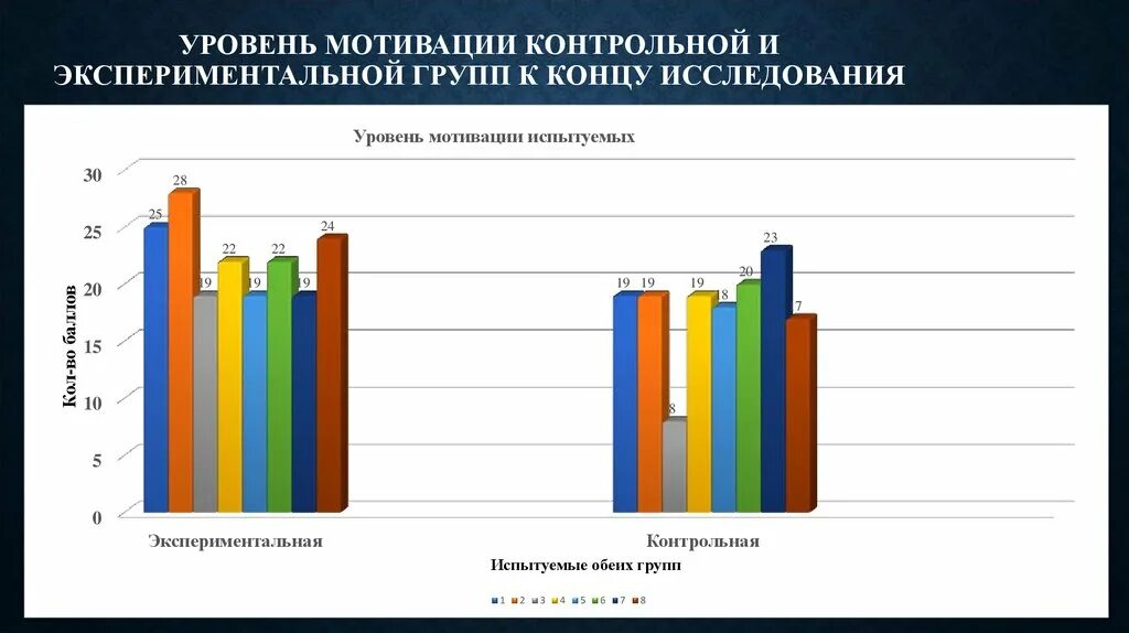 Мотивация школьников курсовая. Уровни мотивации. Показатели учебной мотивации младших школьников. Диагностика уровней мотивации. Экспериментальная и контрольная группа в исследовании.