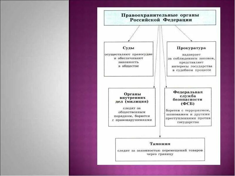 Укажите правоохранительные органы рф. Функции правоохранительных органов таблица. Правоохранительные органы таб. Правоохранительные органы таблица. Правоохранительные органы это в обществознании.