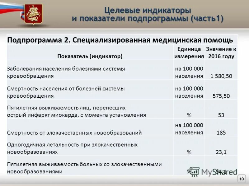 Государственная программа образование. Подпрограмма 4 государственной программы. Подпрограмма 4 государственной программы. Подпрограмма 4 государственной программы. Составляющие подпрограммы.