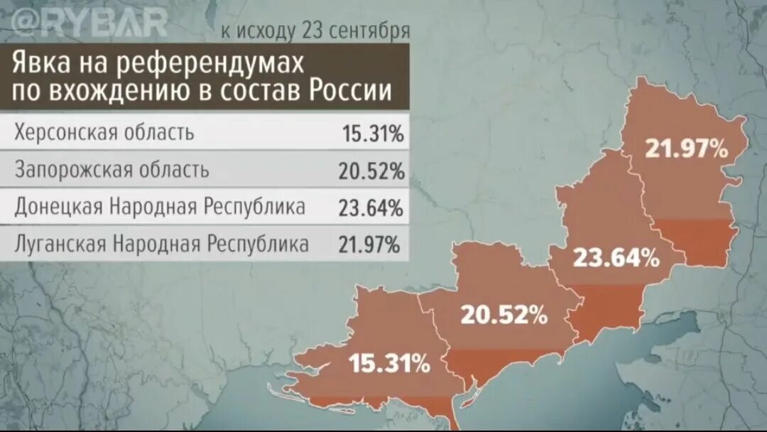 Территория референдума на Украине. Референдум о присоединении Украины к России. Территории после референдума. Присоединение ДНР И ЛНР К России в 2022. Явка по регионам 24