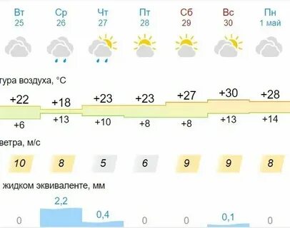 Погода в оренбургской обл на завтра