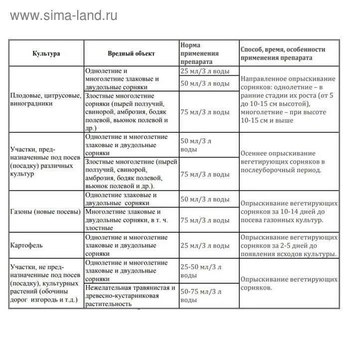 Торнадо инструкция по применению дозировка. Торнадо от сорняков инструкция по применению. торнадо вр от сорняков инструкция. торнадо вр инструкция по применению дозировка. препарат торнадо от сорняков дозировка.