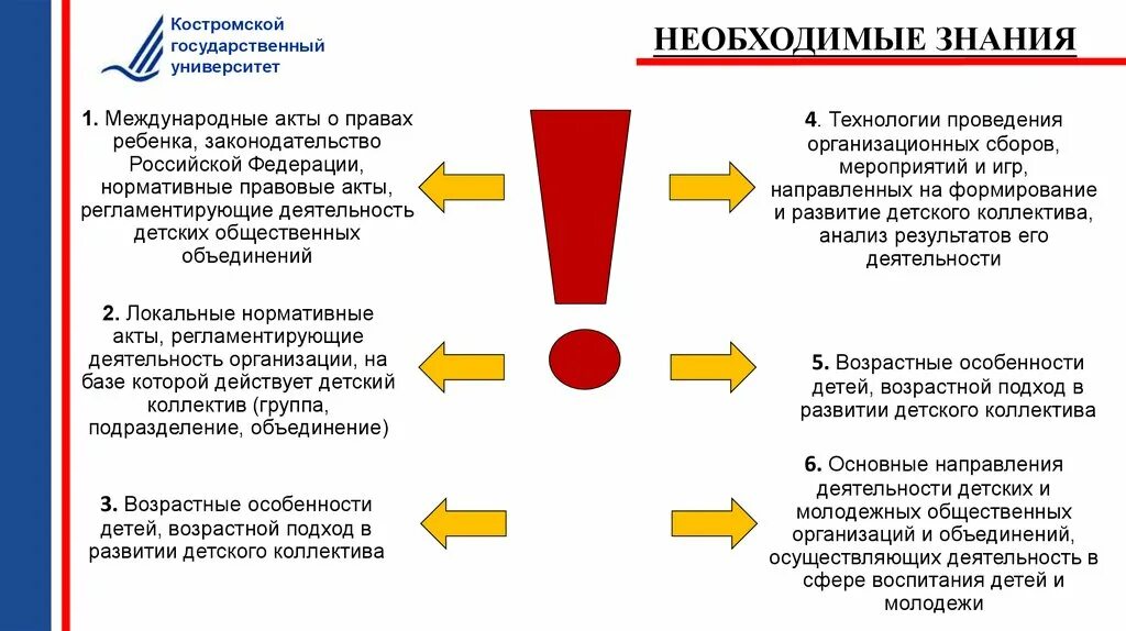 Анализ коллектива организации. Профессиональный стандарт. Профстандарт вожато. Профессиональный стандарт вожатого. Детские общественные организации и объединения.